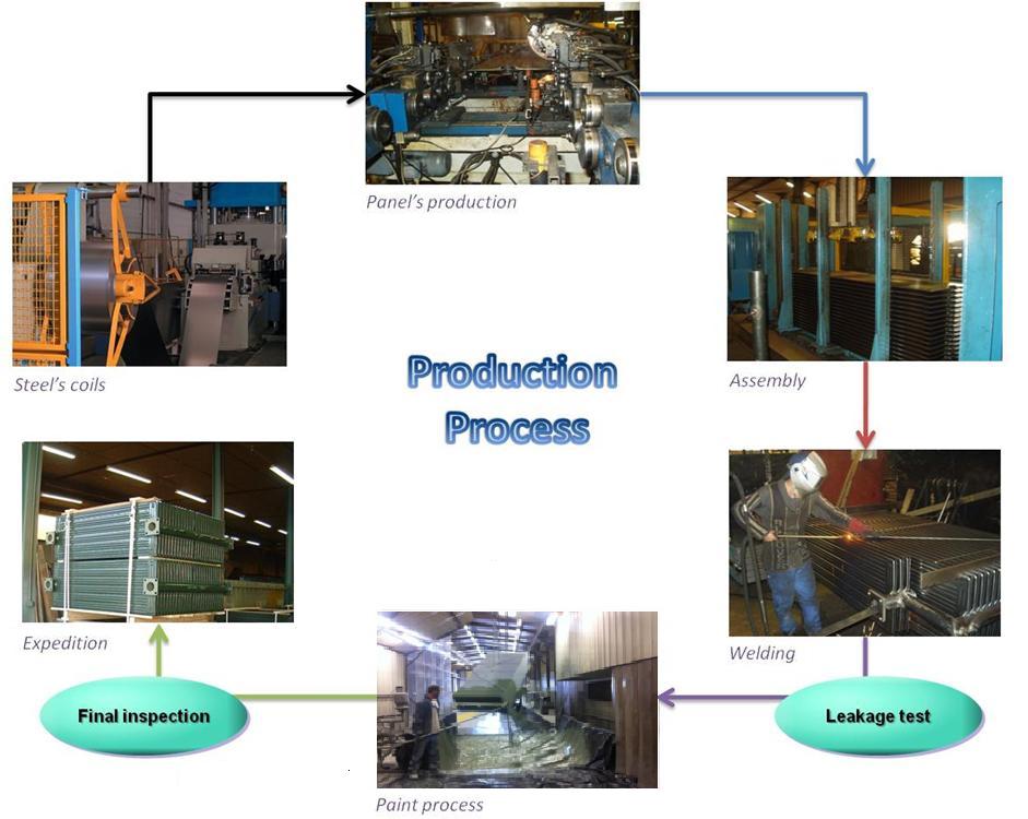 Eurocooler production process